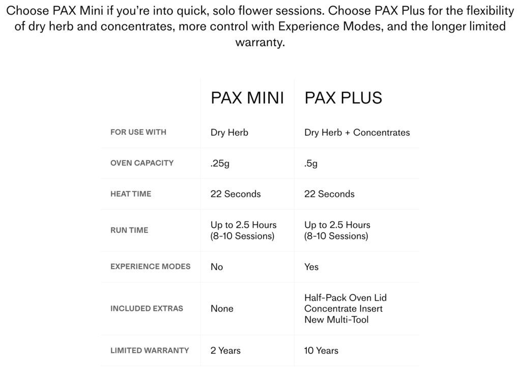 Pax 3 vaporizer comparison chart